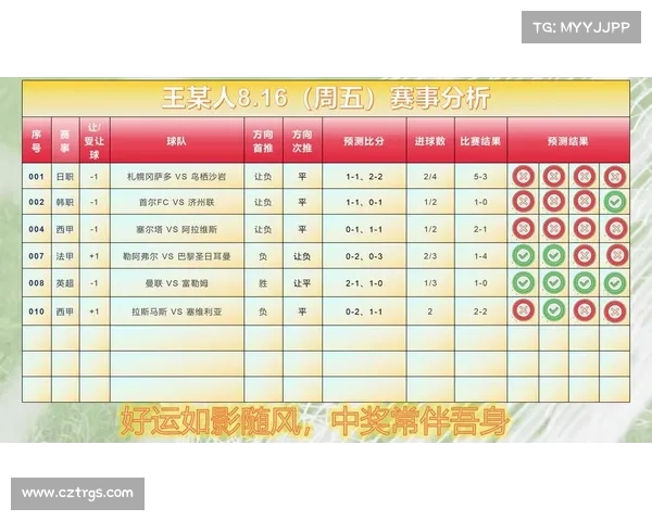 2020年竞彩足球开奖记录 2020年竞彩足球开奖记录